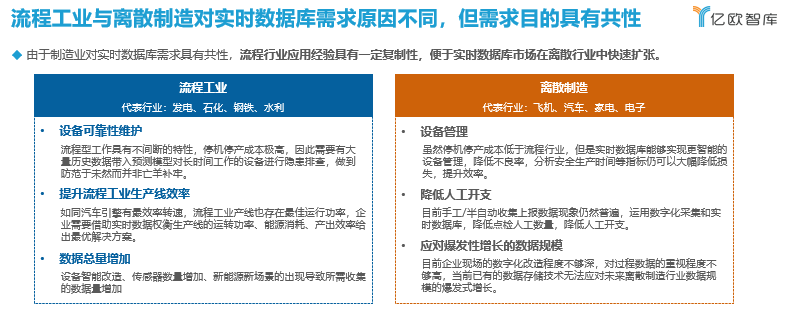 2021工業實時資料庫行業白皮書