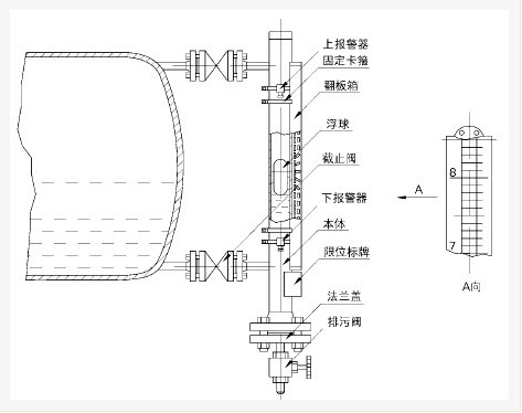 UHZ-58/C型側裝式磁翻板液位計