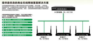 BL-D7803智慧型廣告行銷無線路由器