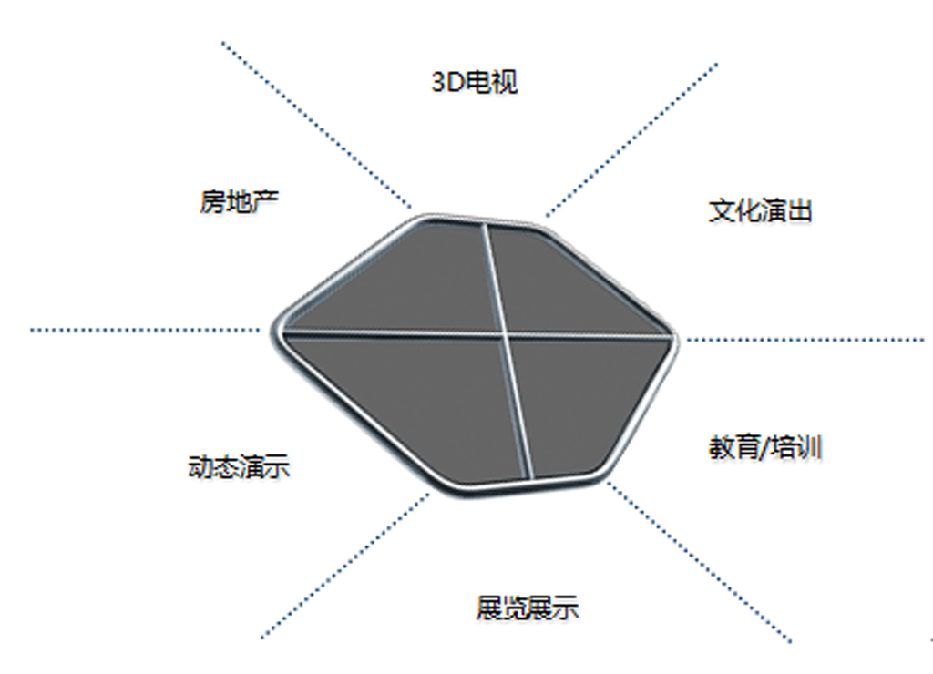 套用領域