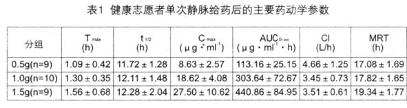 左奧硝唑氯化鈉注射液