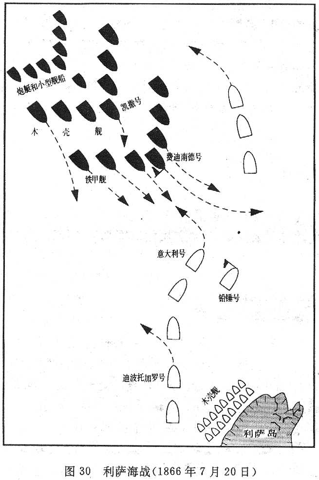 利薩海戰