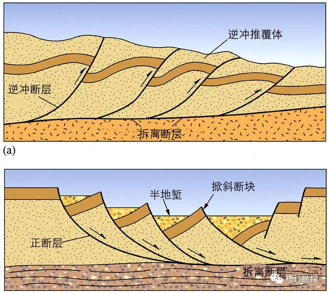 塊斷作用