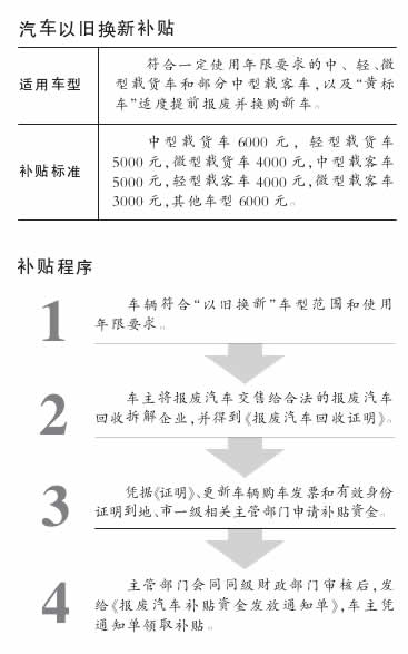 汽車以舊換新補貼標準