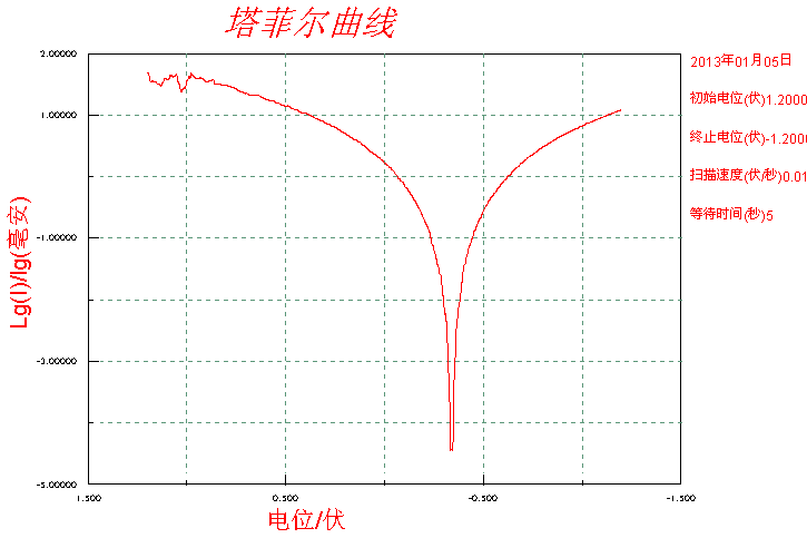 塔菲爾圖