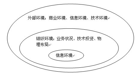 信息生態學模型2