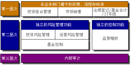 (圖)浦銀安盛基金管理有限公司