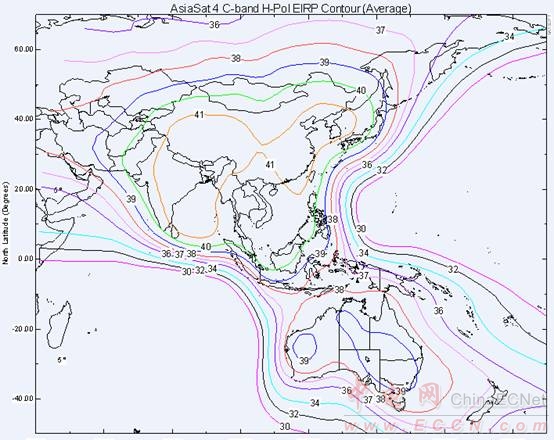 C頻段EPIR分布圖