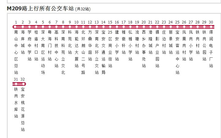 深圳公交M209路