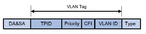 VLAN TAG