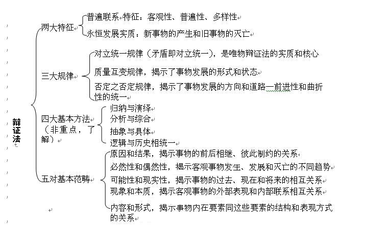 客觀辯證法與主觀辯證法