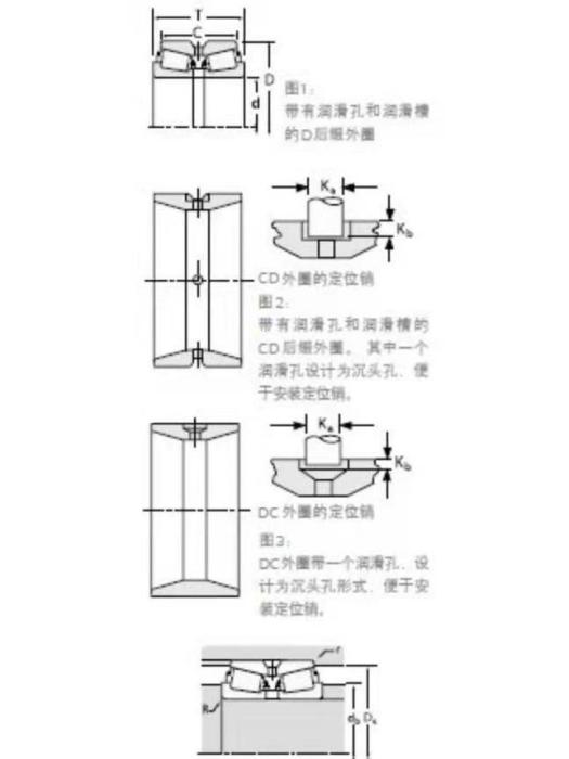 TIMKEN EE107057/107105CD軸承