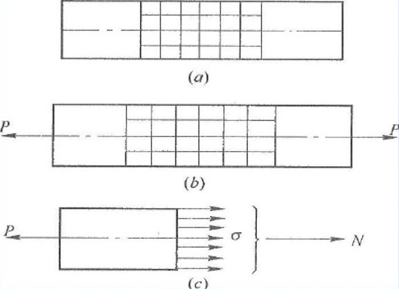 拉伸應力示意圖