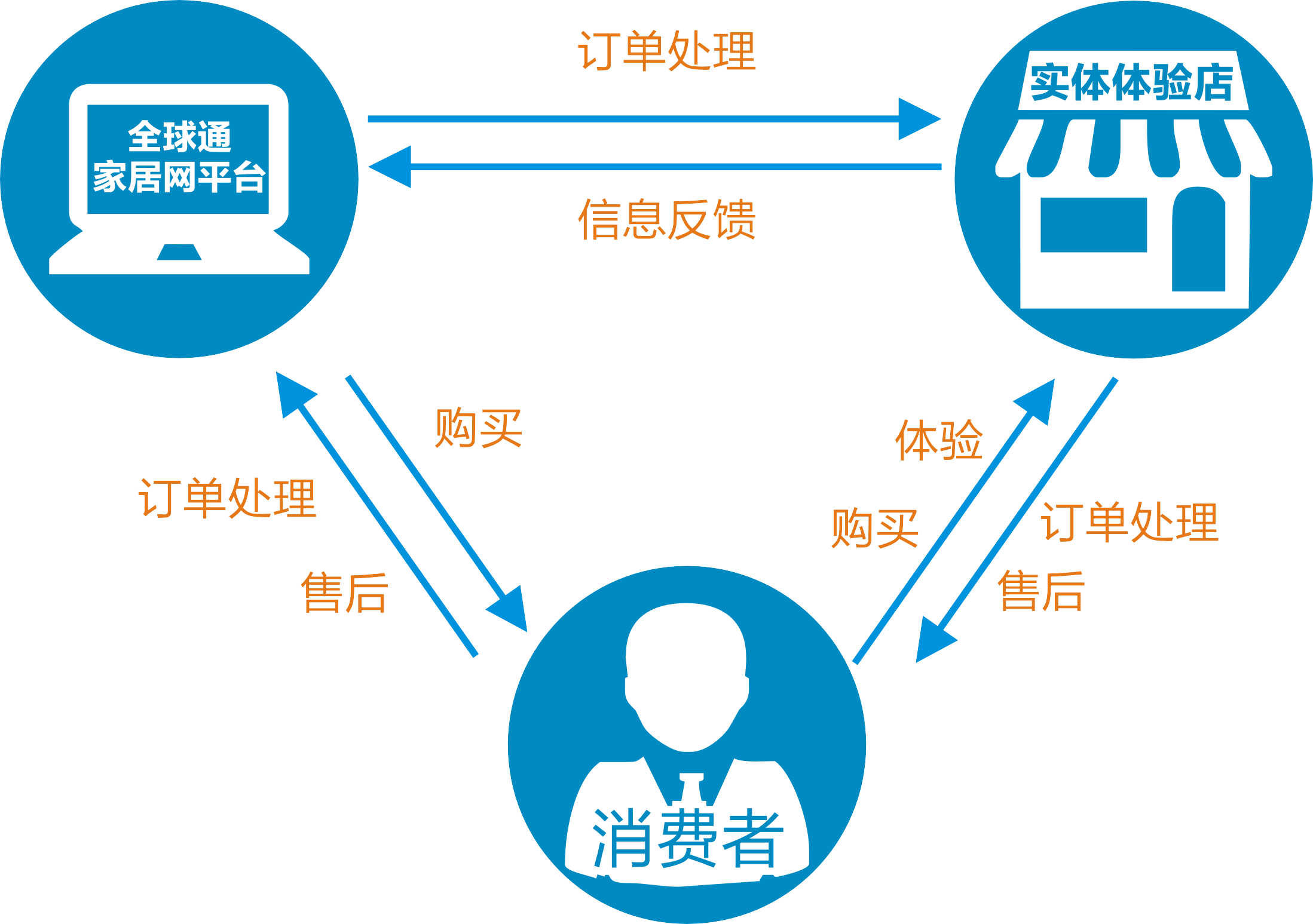 廣東全球通生活用品有限公司