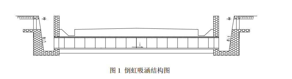 倒虹吸涵結構圖