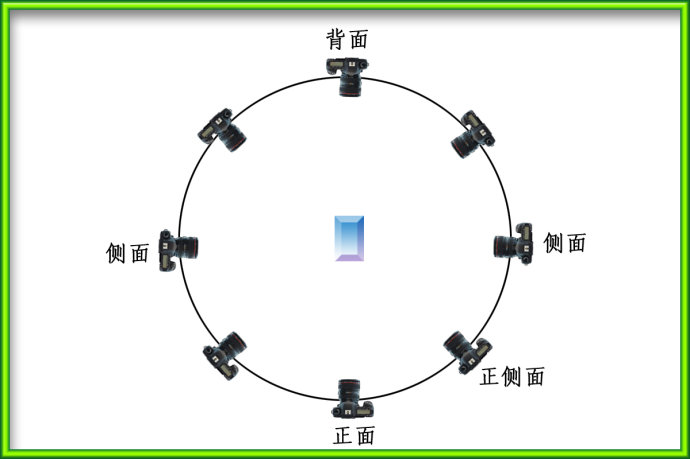 拍攝方向