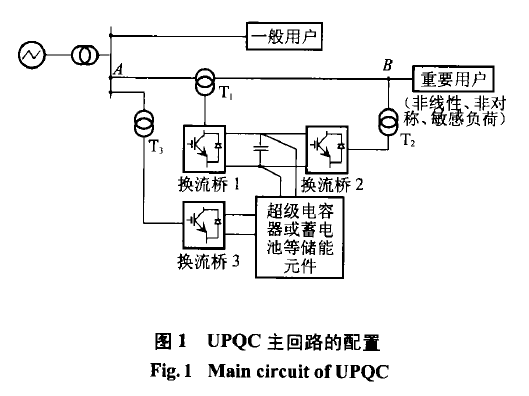 統一電能質量控制器