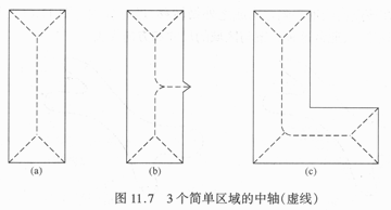 區域表示