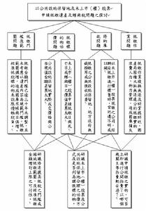 代物清償的關係