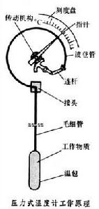 壓力溫度計的工作原理