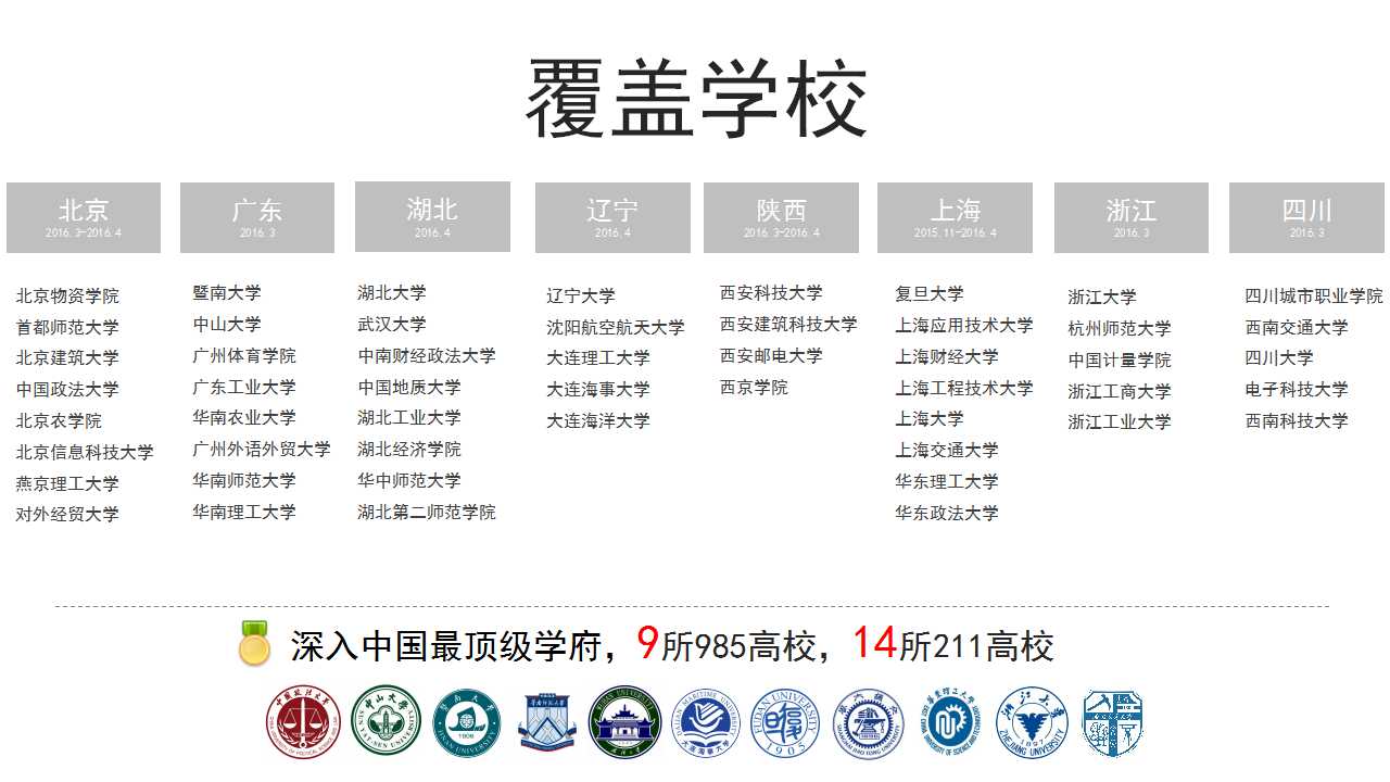 “校園杯”中國大學生七人制足球挑戰賽