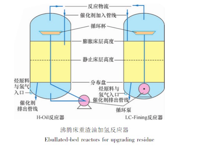 沸騰床加氫反應器