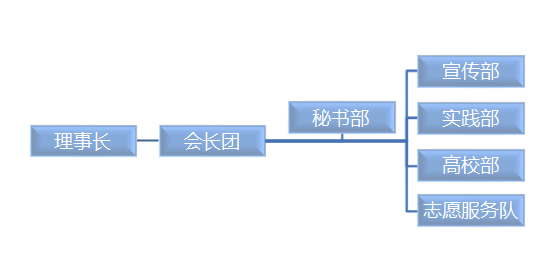 羅定大學生聯誼會