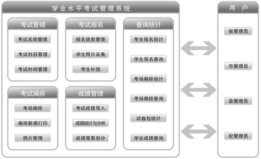 學業水平考試管理系統