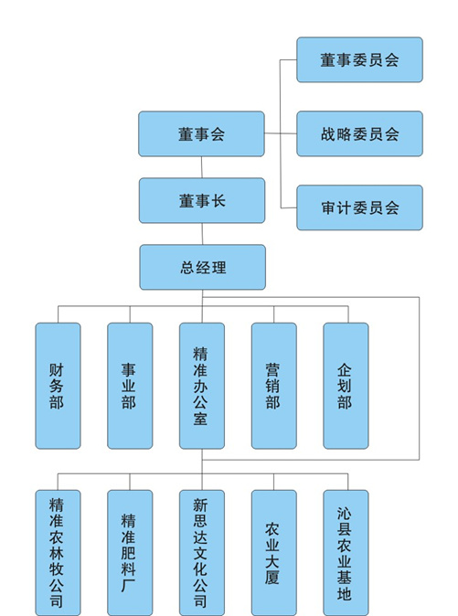 山西精準投資有限責任公司