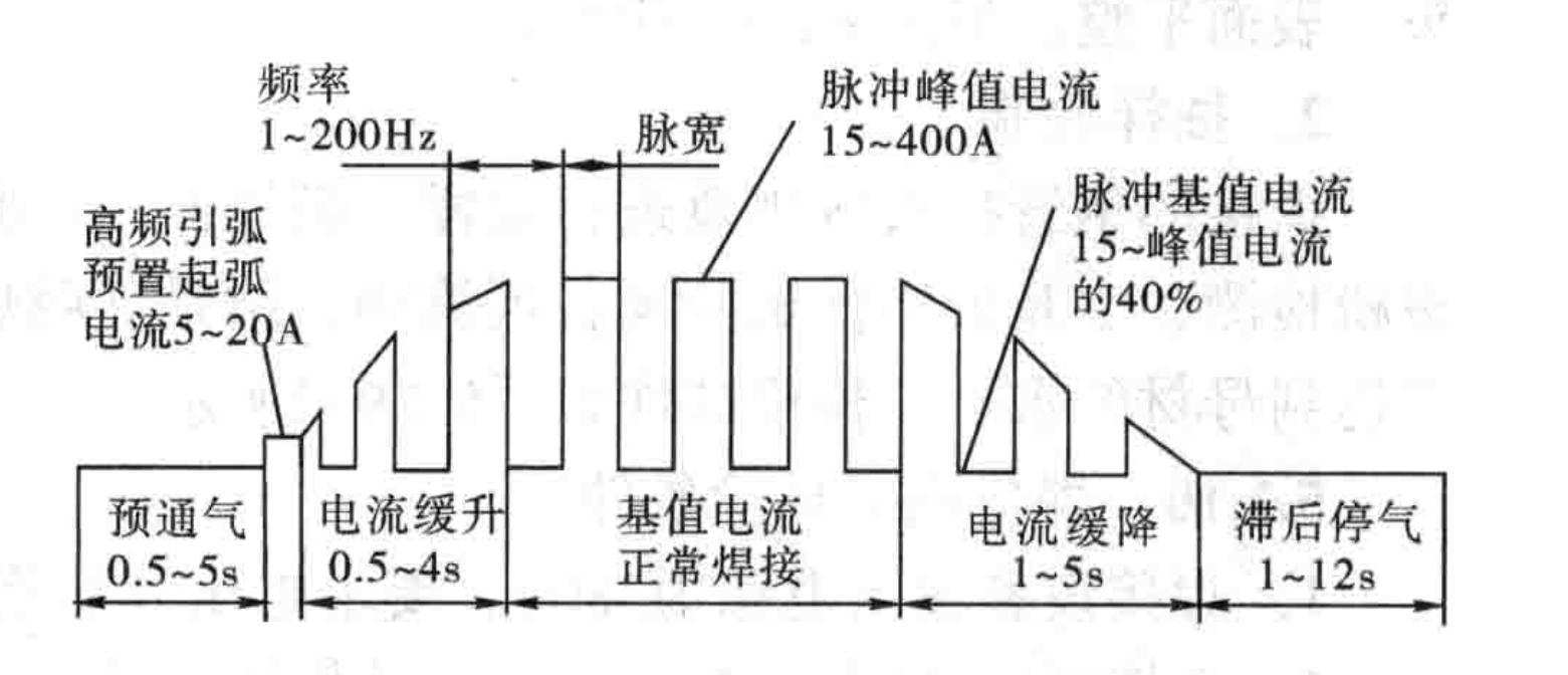 建築用腳手架短鋼管光電控制自動焊接施工工法