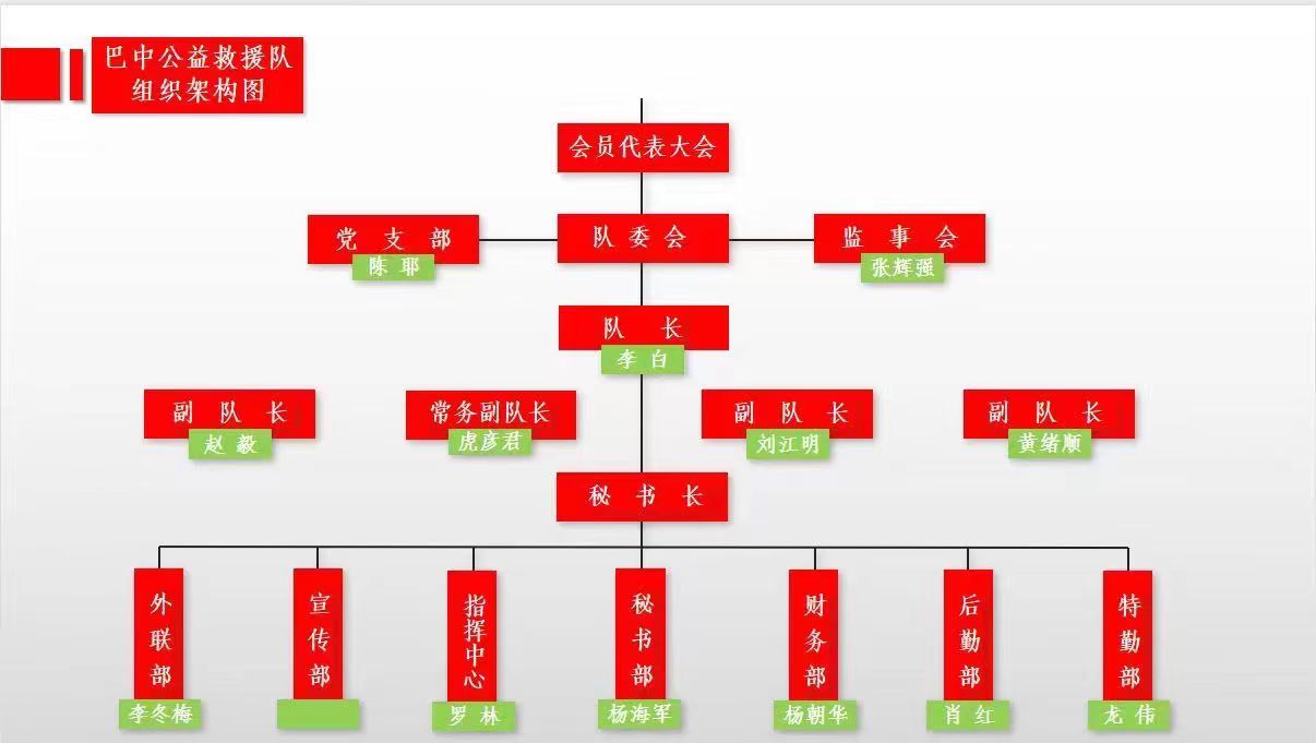 巴中公益救援隊