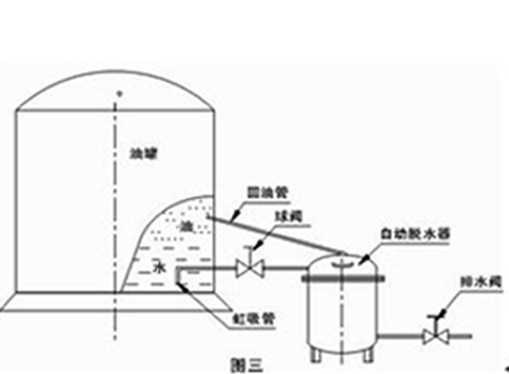 自動脫水器