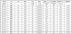 抗靜電離型膜