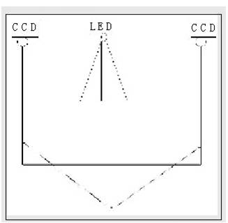 CCD電子白板