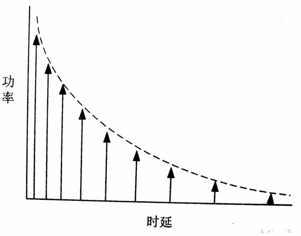 尺度效應