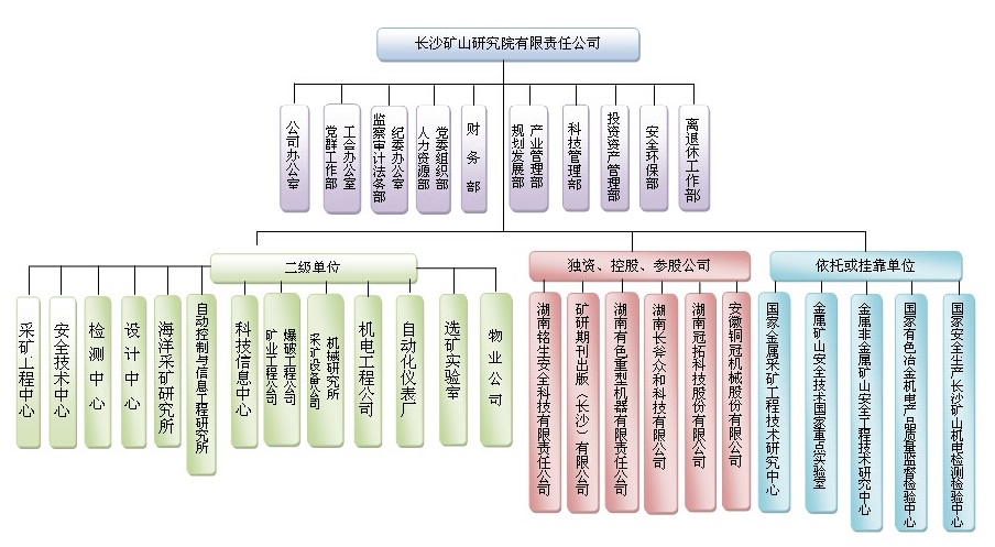 長沙礦山研究院