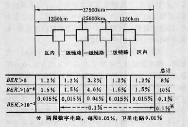 微波接力通信鏈路設計