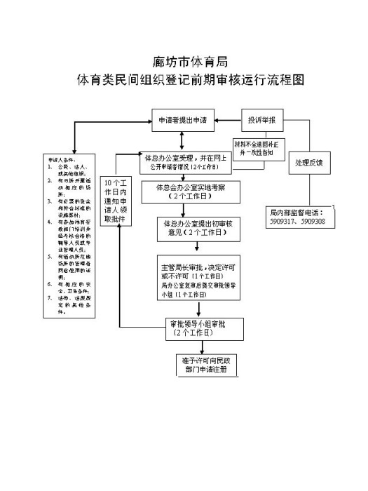 體育類民辦非企業單位登記審查與管理暫行辦法