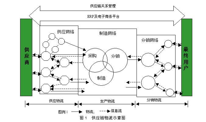 JIT採購(準時採購)