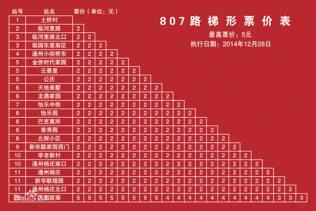 807路梯形票價表