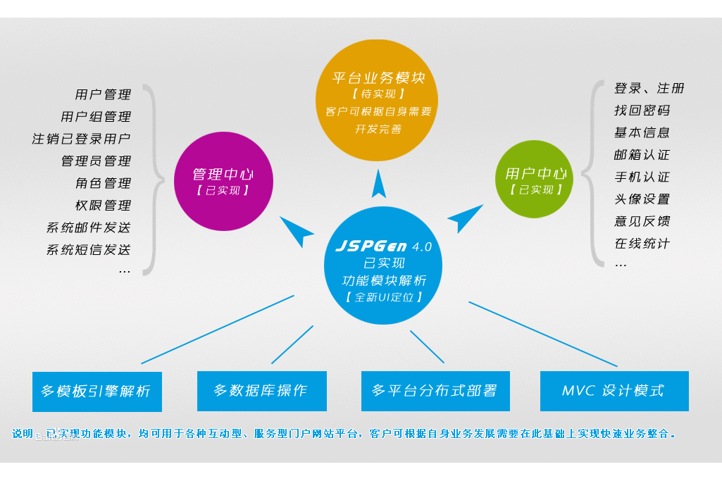 JSPGenSDF