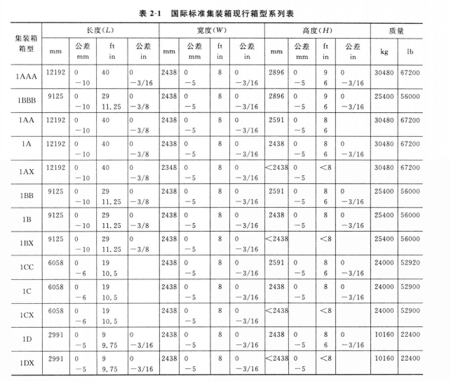 國家標準貨櫃