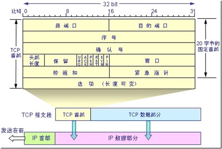 Internet組管理協定(IGMP)