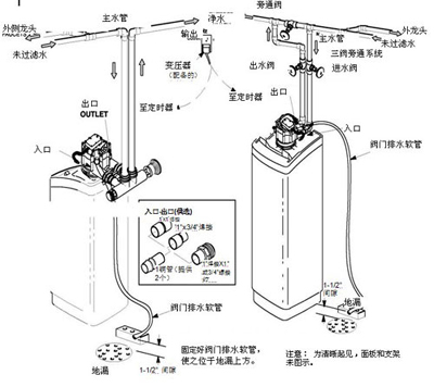 潤索軟淨一體機