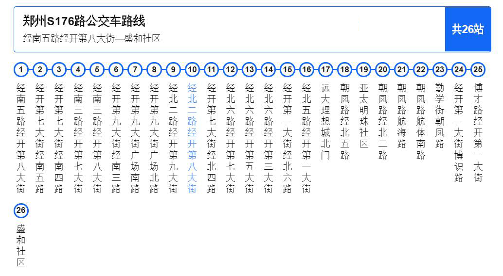 鄭州公交S176路（上行）