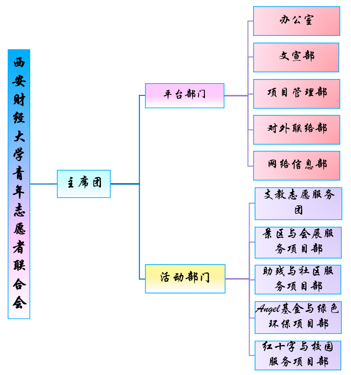 西安財經大學青年志願者聯合會