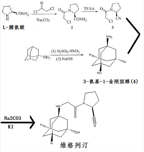 維格列汀