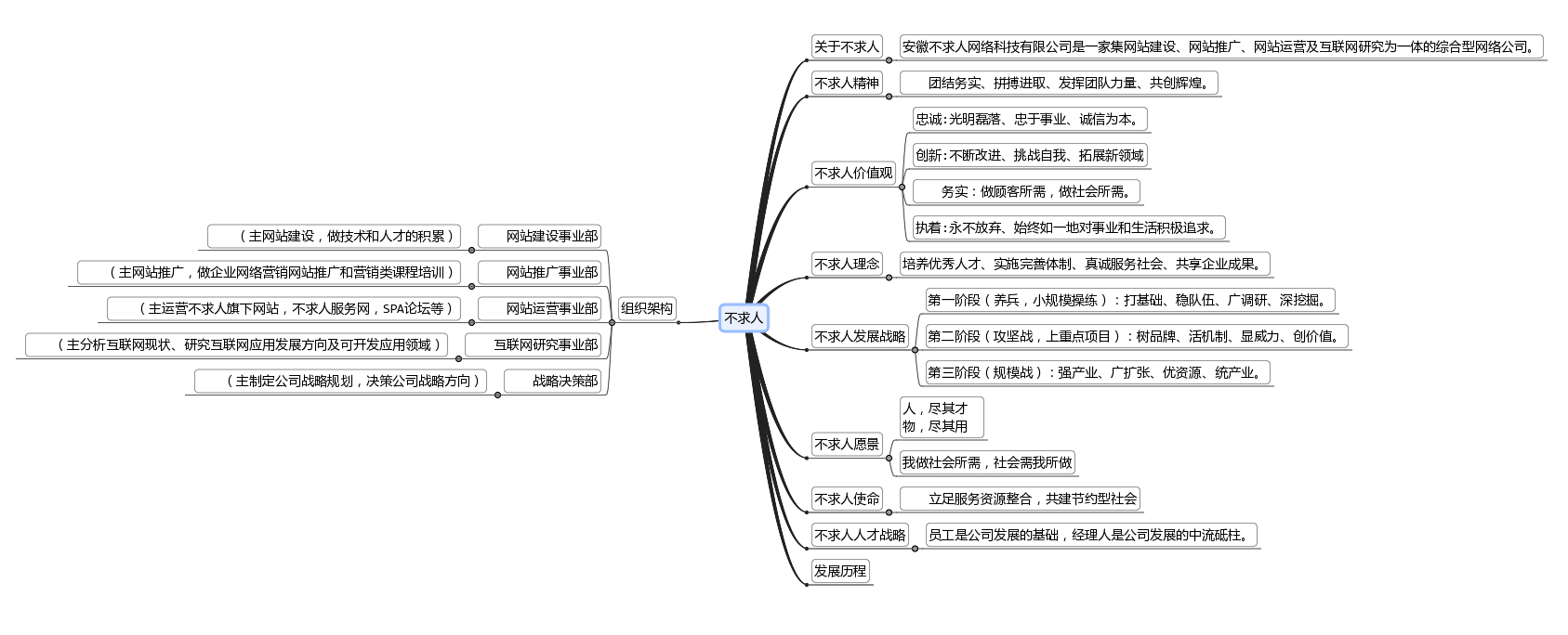 企業文化