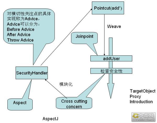 AOP(葡萄酒)