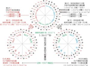 弦理論（終極微粒）